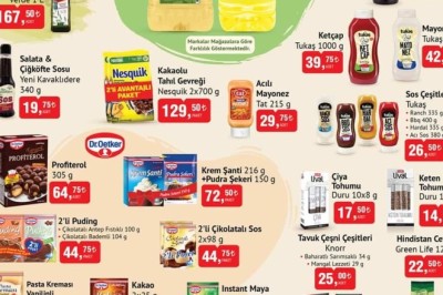 Bim Market 4 Mart 2025 Aktüel İndirimli Ürünler Kataloğu